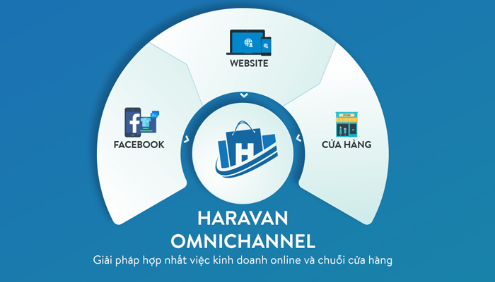 Phần mềm bán hàng đa kênh - Haravan